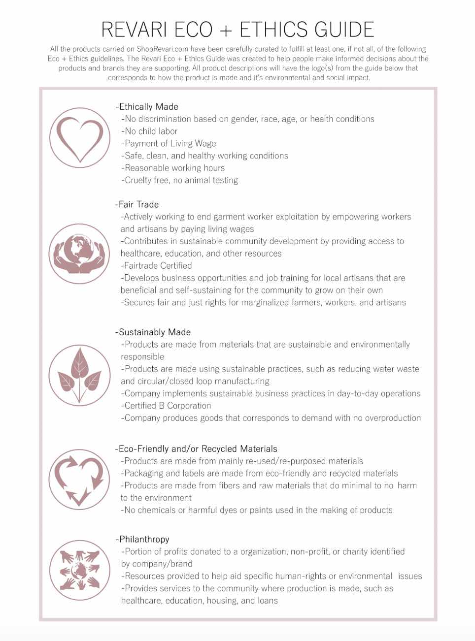 Revari Transparent shopping experience of sustainable fashion with an Eco+ Ethics guide
