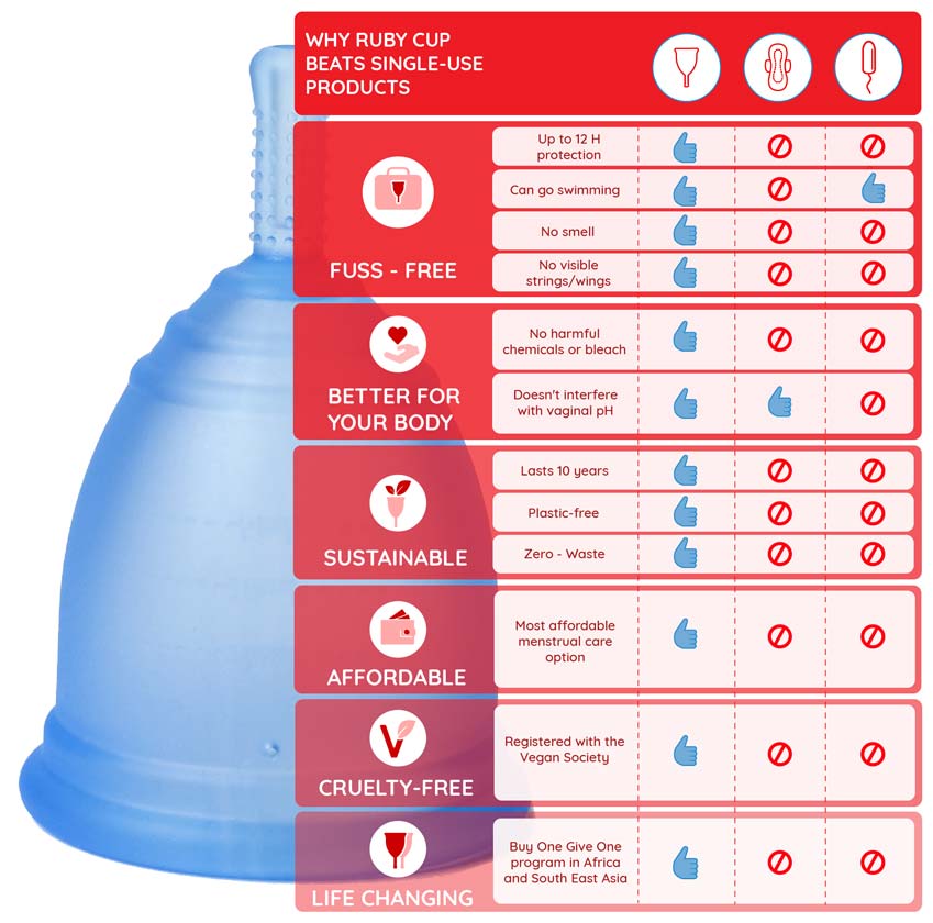 infographic Ruby Cup menstrual cup period dignity give back education