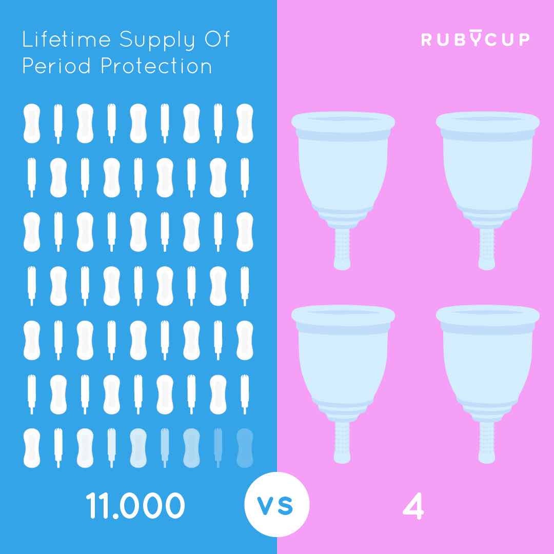 Ruby Cup menstrual cup period dignity give back education
