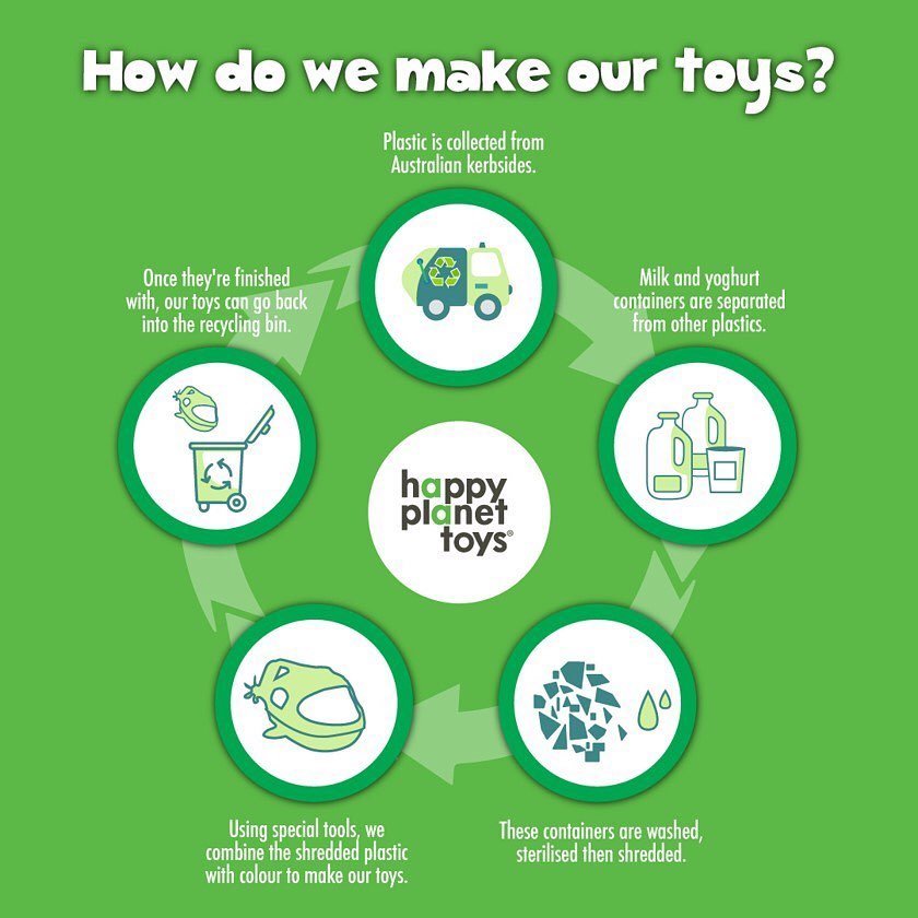 Recycled plastic toys that children will love to play with!