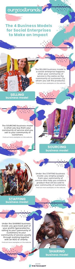 social enterprise vs non profit charities sustainable economy