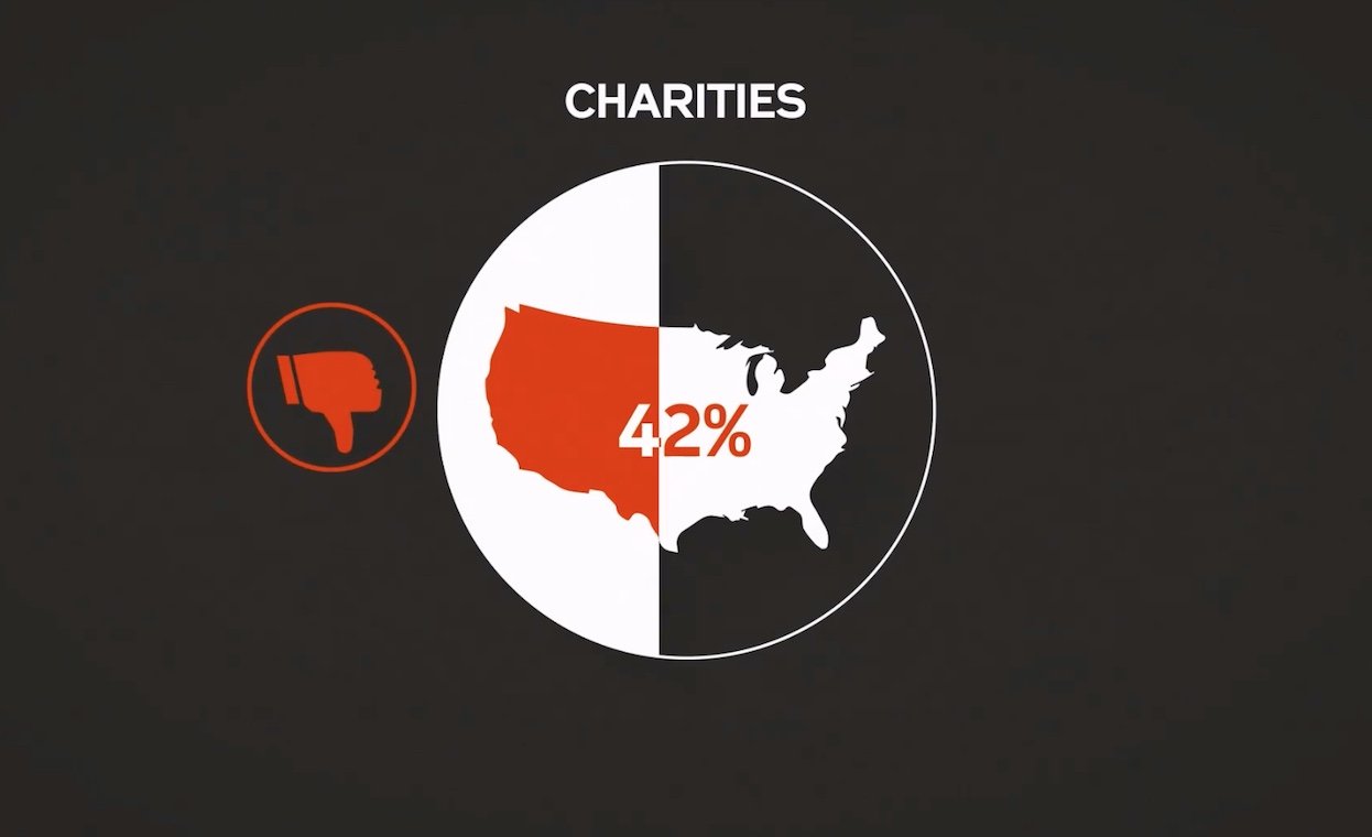 social enterprise vs non profit charities sustainable economy