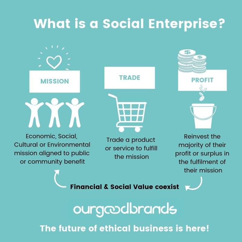 social enterprise vs non profit charities sustainable economy