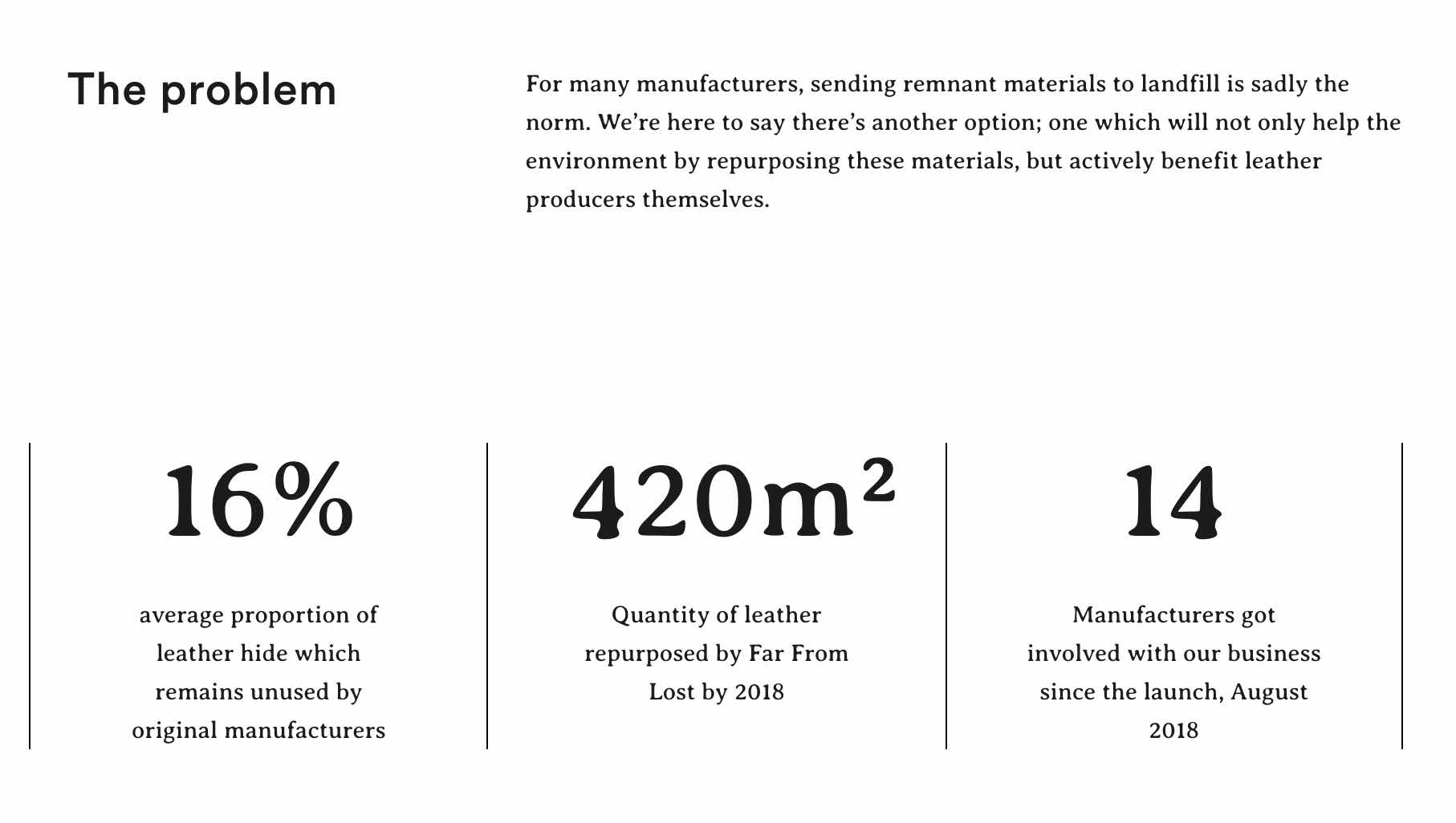 Sustainable leather wallets made from fashion waste remnants