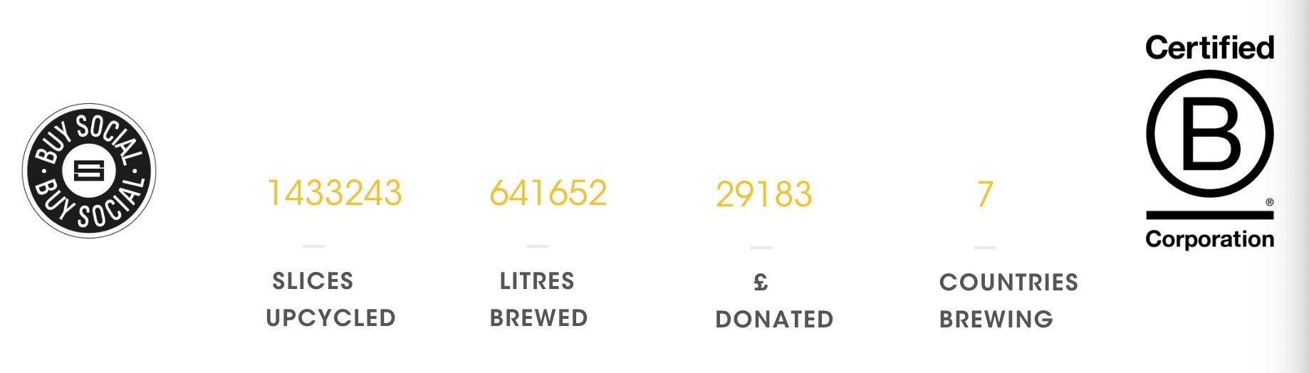 save food waste toast ethical beer