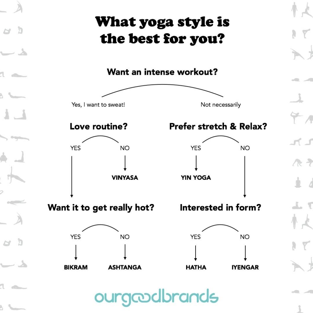 lessons yoga teacher training course india