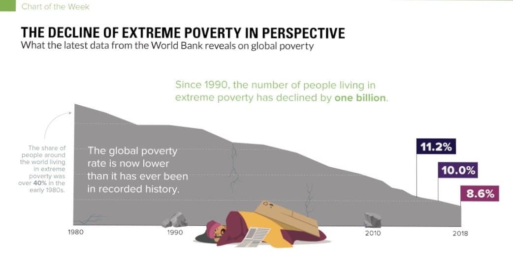 The 3 misconceptions of global poverty you should know