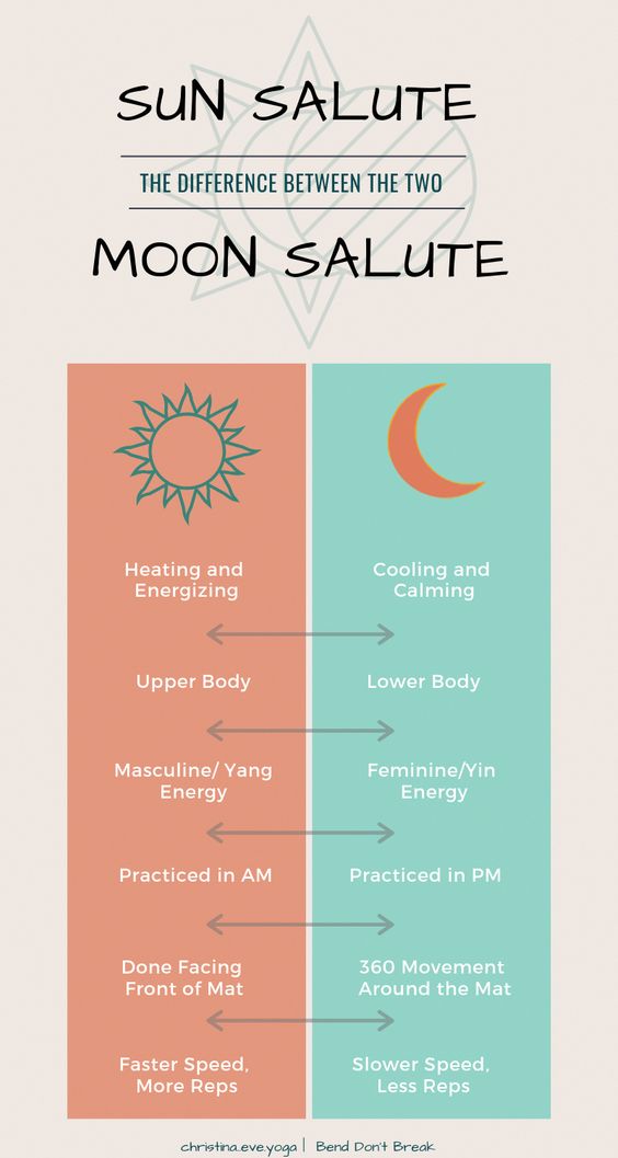 understand seven chakras meaning nadis