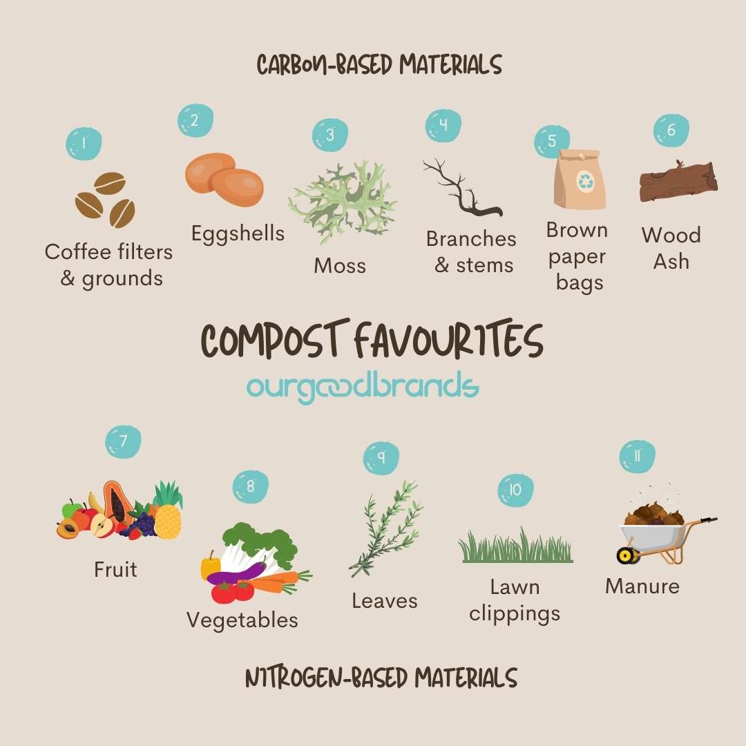 How to start composting for beginners - A step by step guide with the essentials to compost