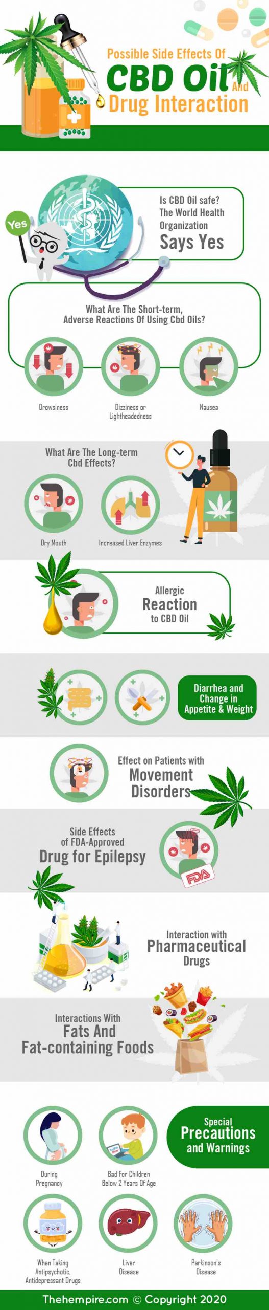 CBD side effects you need to know before using it