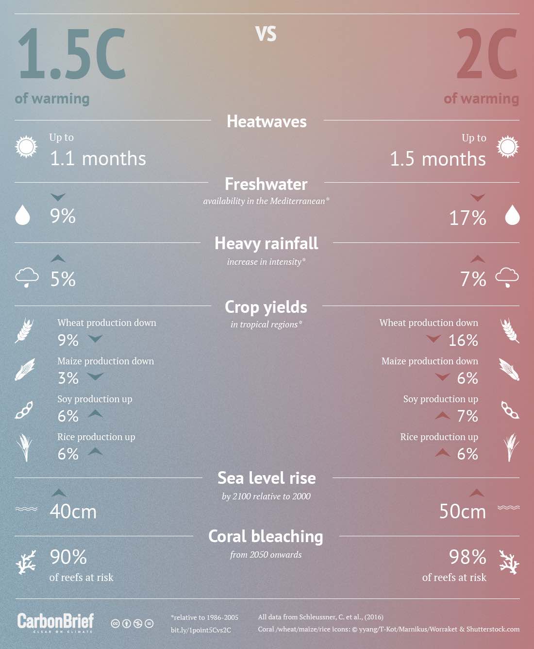 How can countries achieve Net-Zero Emissions