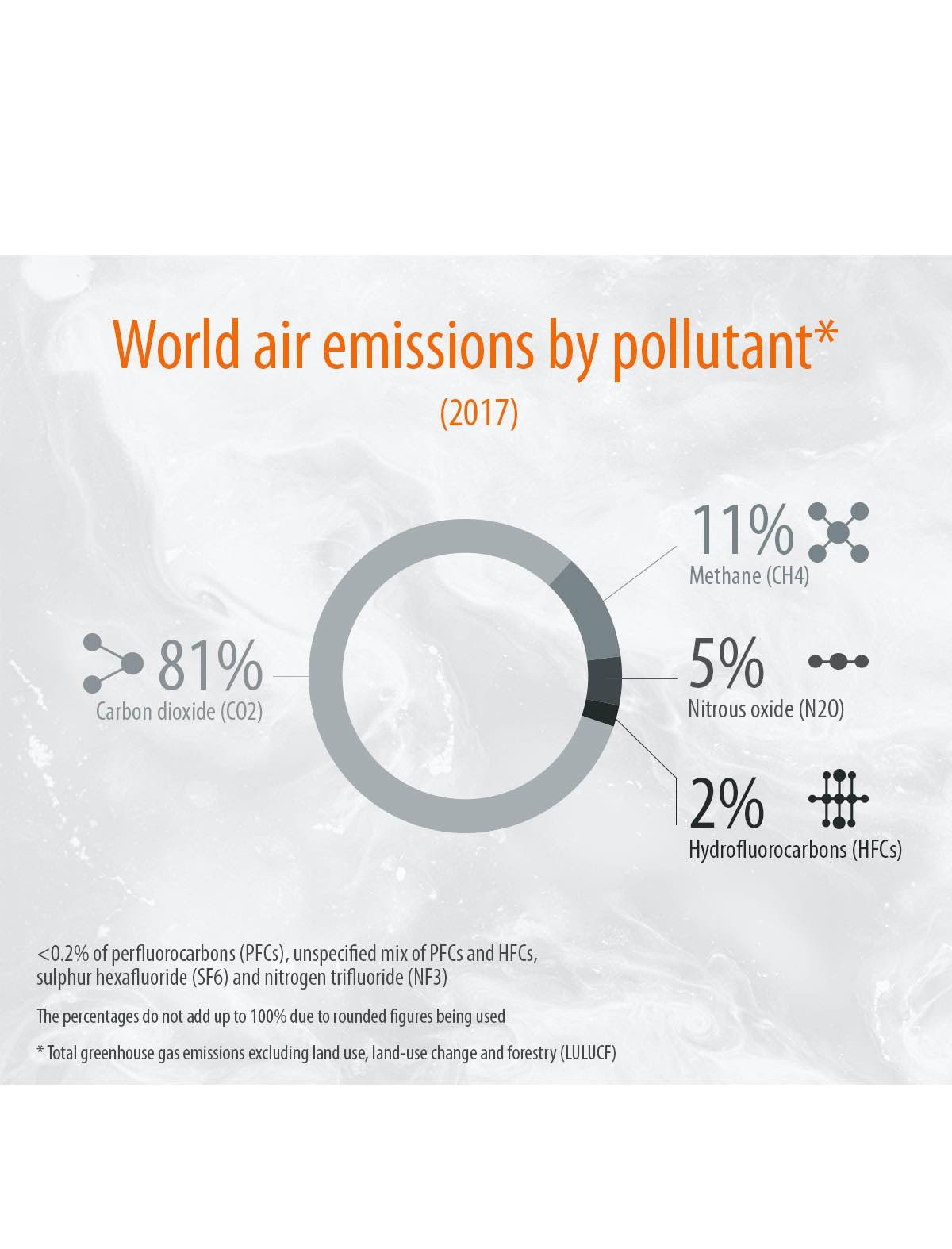 How can countries achieve Net-Zero Emissions