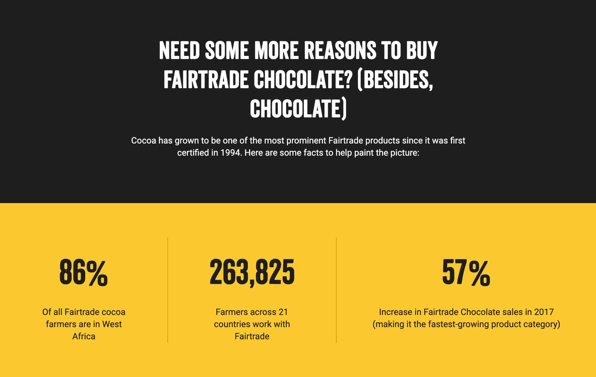 21 Fair-trade chocolate brands to delight & indulge this Christmas