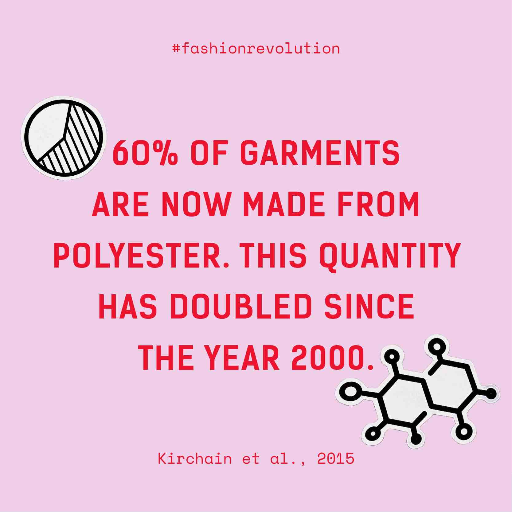 Microplastic pollution in fashion: synthetic fibres vs plant-based textiles
