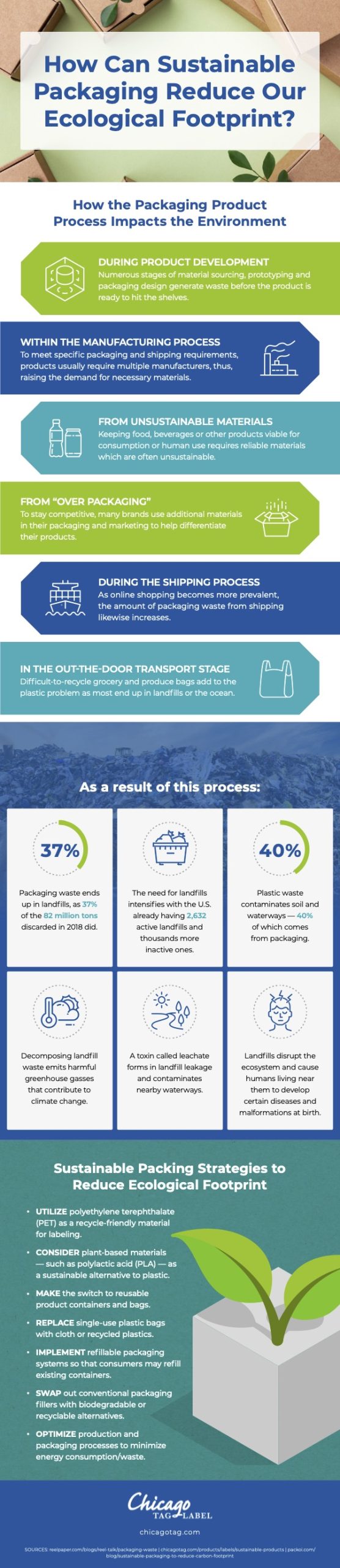 How Can Sustainable Packaging Reduce Our Ecological Footprint