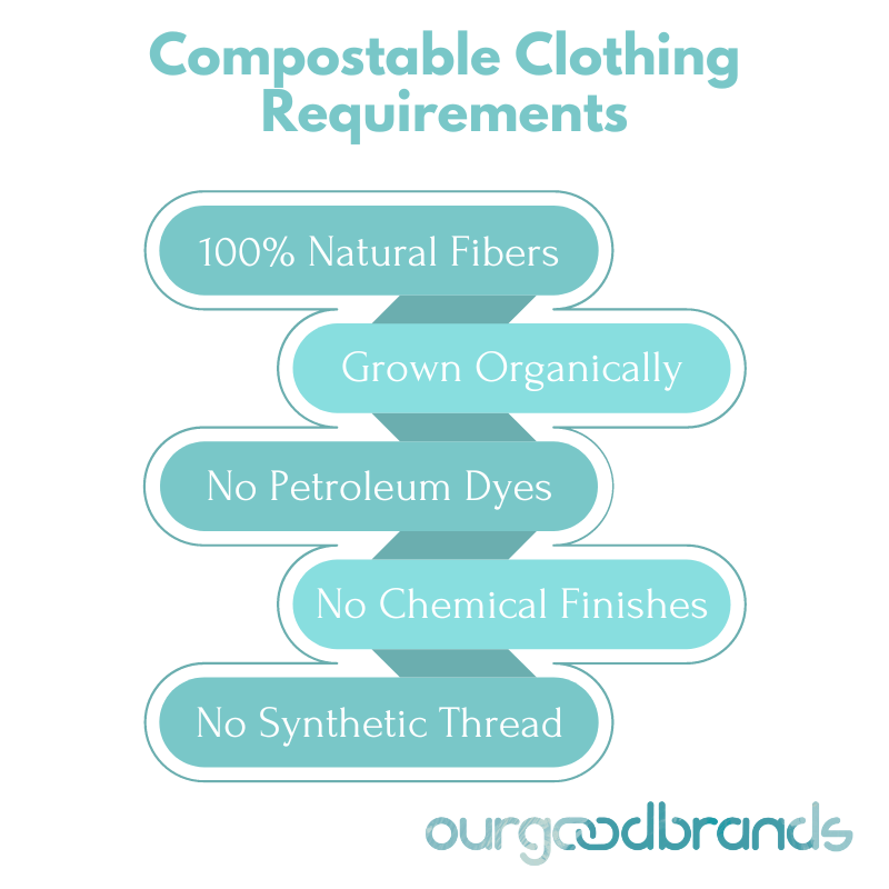 Is Compostable Clothing the Next Sustainable Trend?