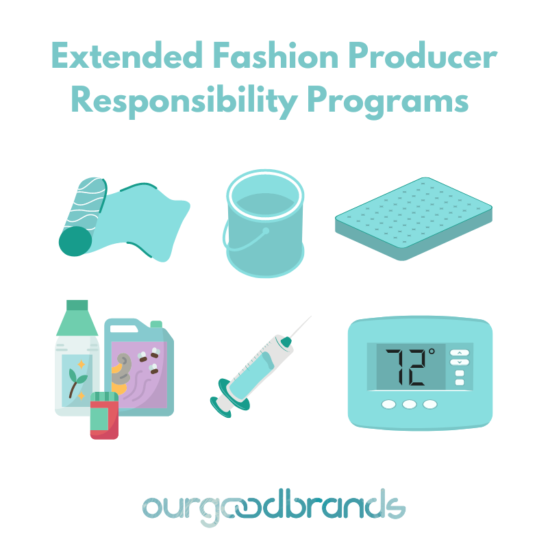 Is Compostable Clothing the Next Sustainable Trend?