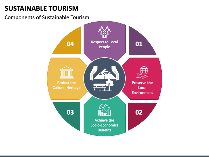 The Evolution of Sustainable Living: Trends & Insights